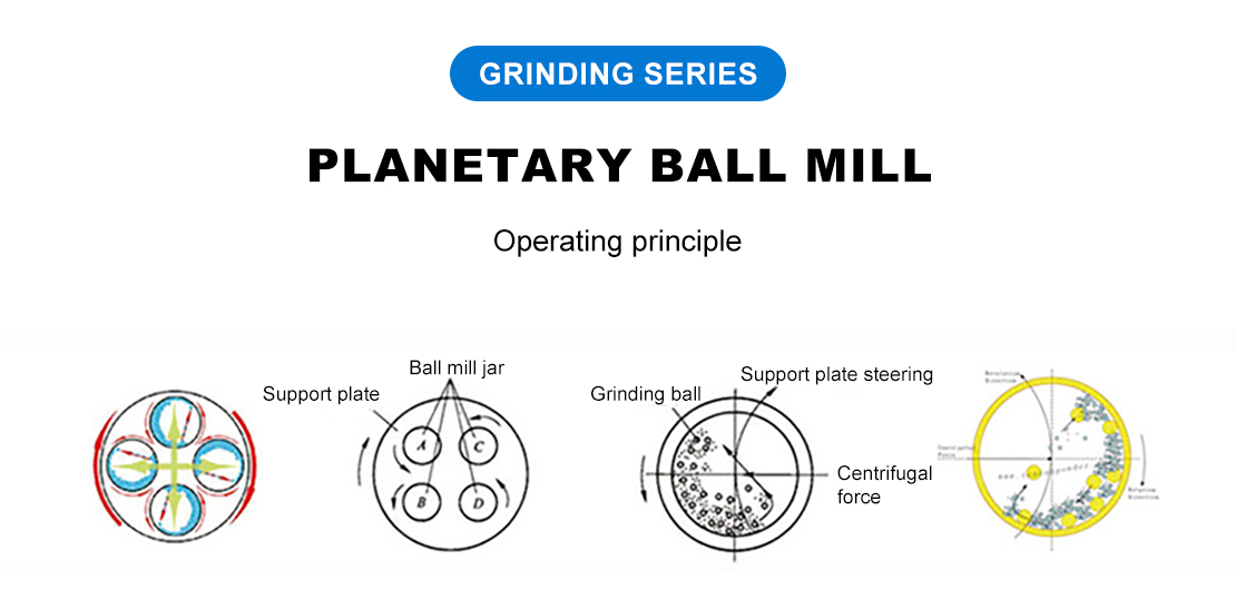 kumaha cara kerja ball mill