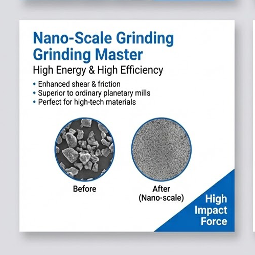 ti mikron nepi ka nano ngahontal ukuran partikel ultrafine kalayan ball milling énergi anu luhur